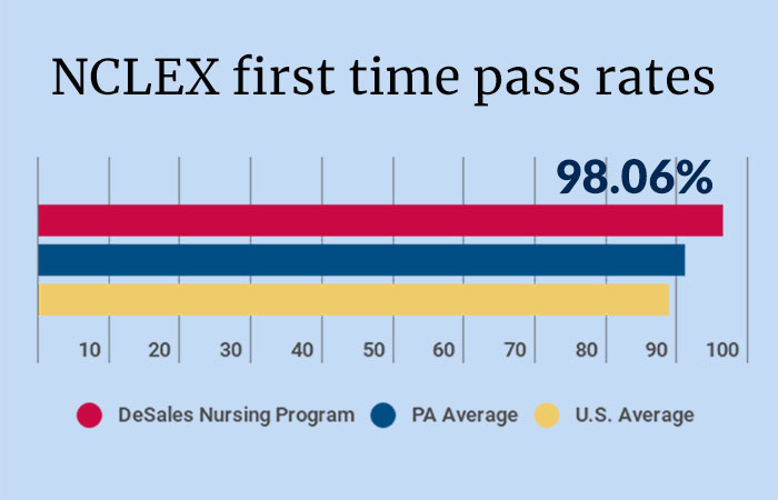 free-nclex-simulation-exam-nclex-mastery-logvol